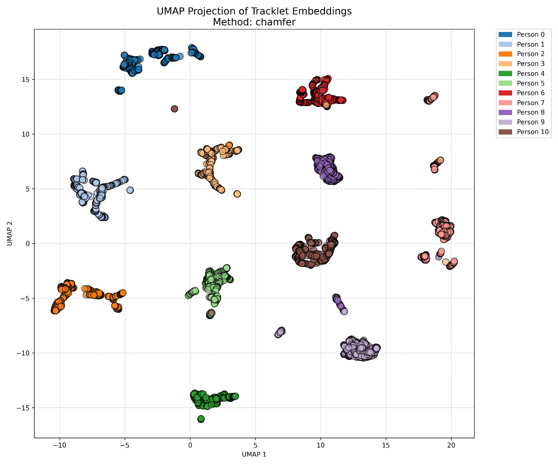 embedding_clusters_umap.png