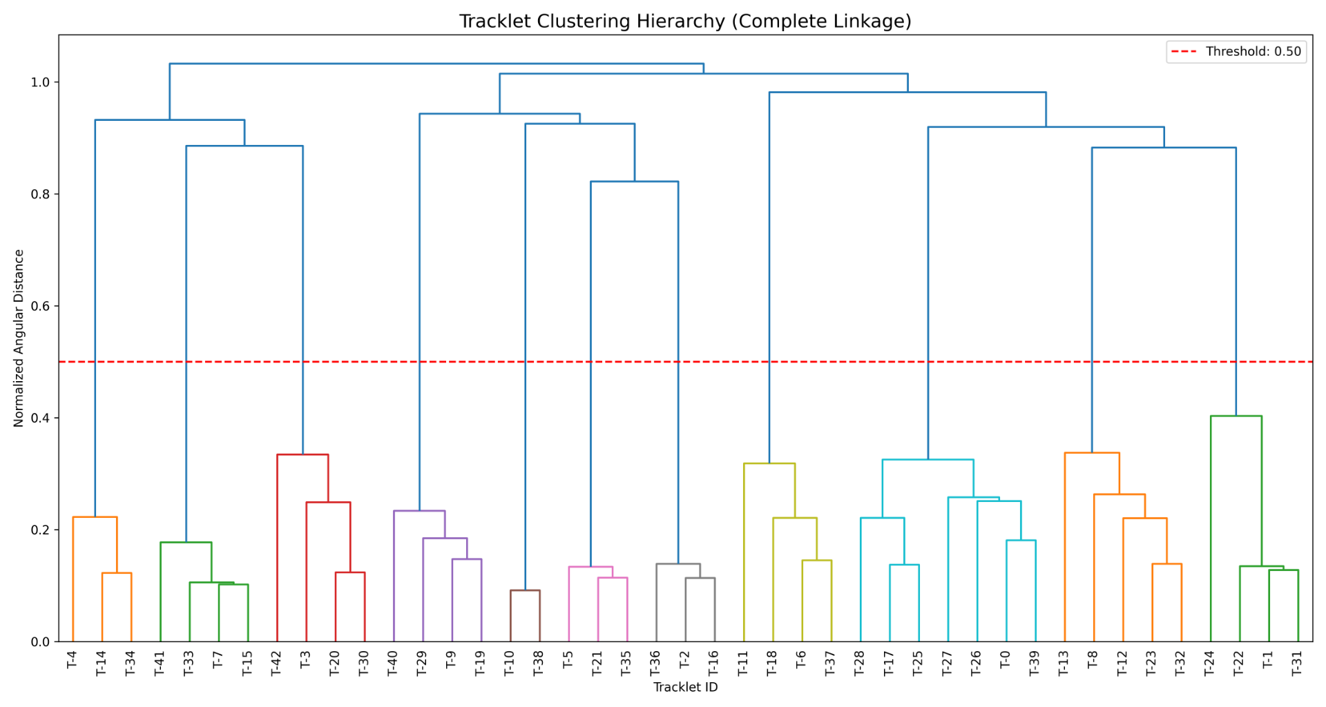 cluster_hierarchy_dendrogram.png